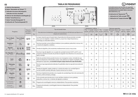 Manuale Indesit BI WMIL 71252 EU (Italiano .